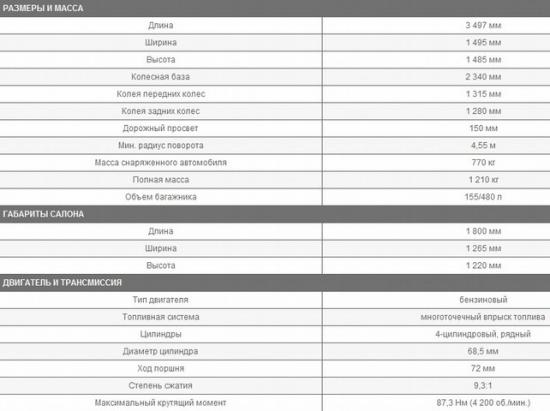 Матиз объем багажника. Daewoo Matiz — описание модели