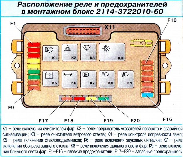Где стоит моторчик печки ваз 2114.