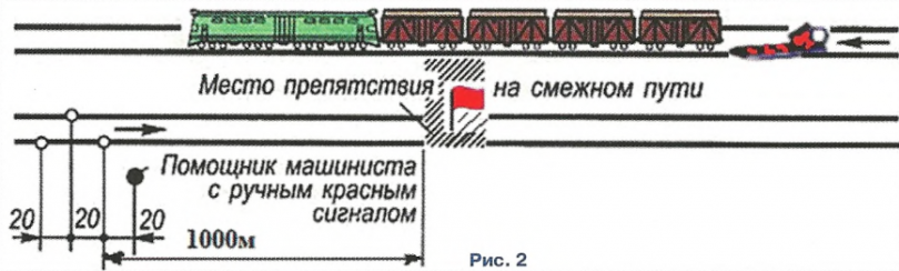 Что обязаны сделать помощник и машинист локомотива
