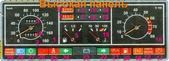 Расшифровка панели приборов ваз 21099
