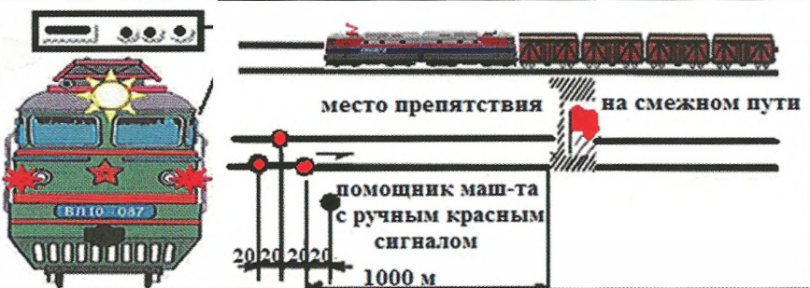 Что обязаны сделать помощник и машинист локомотива